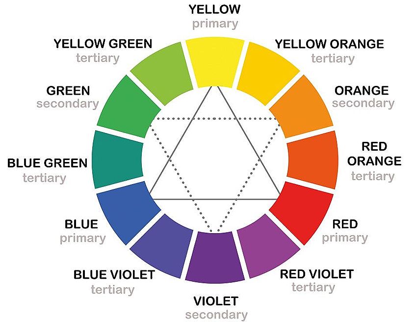 Mixing Colors - A Comprehensive Color-Mixing Guide