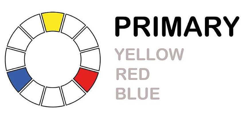 Color Mixing Chart for Acrylic Paint