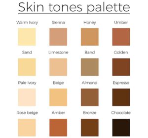 How to Make Skin Color - A Comprehensive Guide on Painting Skin Tones