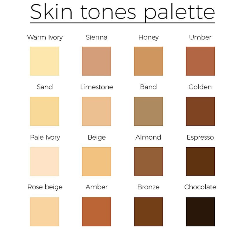 how to make skin color a comprehensive guide on painting skin tones