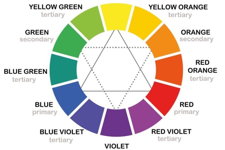 What Colors Make Red? - How to Make Red Shades from Scratch Easily