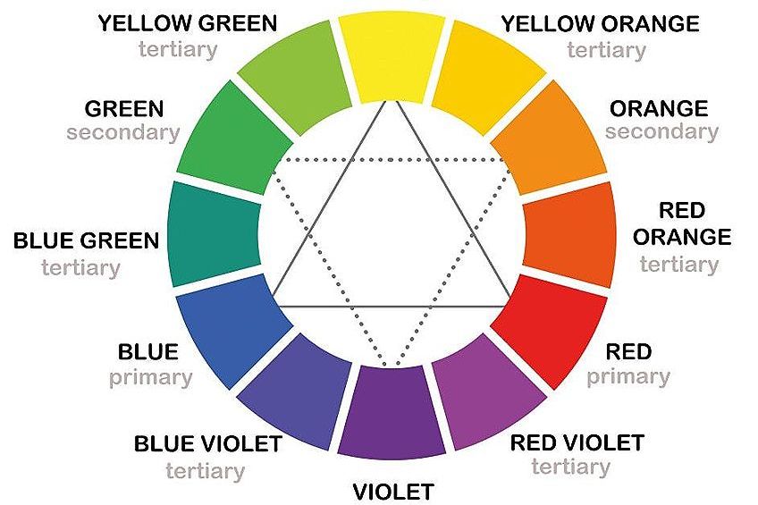 Color Wheel for Making Muted Colors