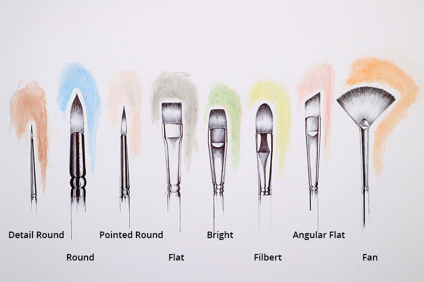 Different Types of Oil Brushes