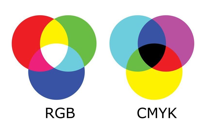 Additive and Subtractive Color Systems